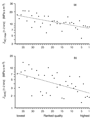 Fig 10