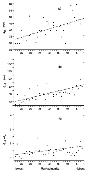 Fig 11